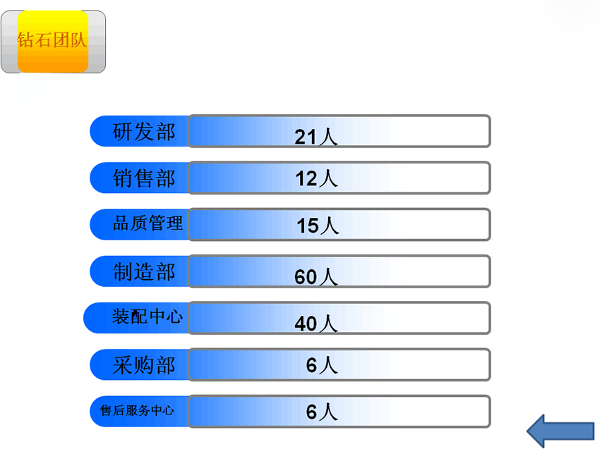 組織機(jī)構(gòu)2